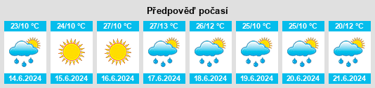 Výhled počasí pro místo Lichk’ na Slunečno.cz