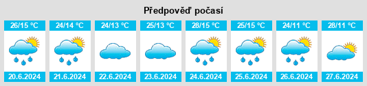 Výhled počasí pro místo Vanadzor na Slunečno.cz