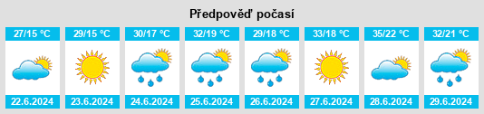 Výhled počasí pro místo Ijevan na Slunečno.cz