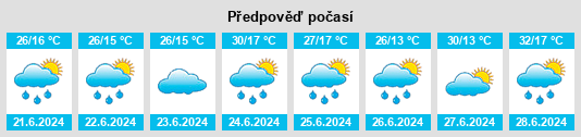 Výhled počasí pro místo Haghartsin na Slunečno.cz