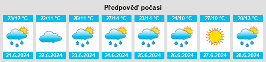 Výhled počasí pro místo Gyumri na Slunečno.cz