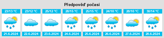 Výhled počasí pro místo Gyulagarak na Slunečno.cz