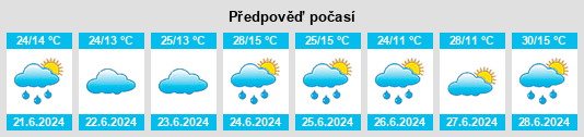 Výhled počasí pro místo Gugark’ na Slunečno.cz
