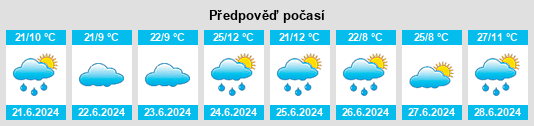 Výhled počasí pro místo Gogaran na Slunečno.cz