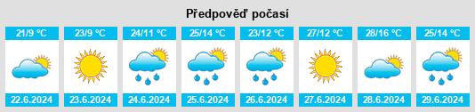 Výhled počasí pro místo Fioletovo na Slunečno.cz