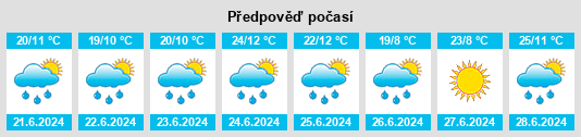 Výhled počasí pro místo Dzoragyugh na Slunečno.cz