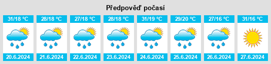 Výhled počasí pro místo Dvin na Slunečno.cz