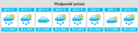 Výhled počasí pro místo Ddmashen na Slunečno.cz