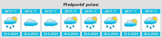 Výhled počasí pro místo Darpas na Slunečno.cz