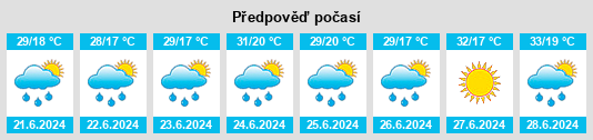 Výhled počasí pro místo Bambakashat na Slunečno.cz