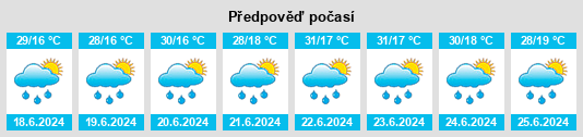 Výhled počasí pro místo Balahovit na Slunečno.cz