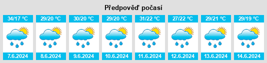 Výhled počasí pro místo Bagratashen na Slunečno.cz