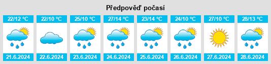 Výhled počasí pro místo Haykavan na Slunečno.cz
