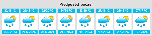 Výhled počasí pro místo Aygestan na Slunečno.cz
