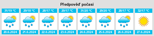 Výhled počasí pro místo Artimet na Slunečno.cz