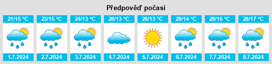 Výhled počasí pro místo Agarakavan na Slunečno.cz