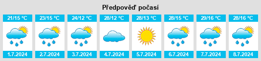 Výhled počasí pro místo Abovyan na Slunečno.cz