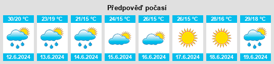 Výhled počasí pro místo Tiraspolul Nou na Slunečno.cz