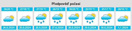 Výhled počasí pro místo Verejeni na Slunečno.cz
