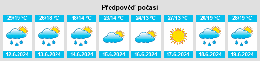 Výhled počasí pro místo Ulmu na Slunečno.cz