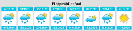 Výhled počasí pro místo Ţaul na Slunečno.cz