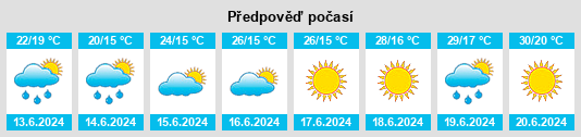 Výhled počasí pro místo Tiraspol na Slunečno.cz