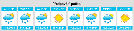 Výhled počasí pro místo Teleneşti na Slunečno.cz
