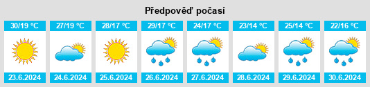 Výhled počasí pro místo Raionul Străşeni na Slunečno.cz