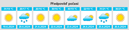 Výhled počasí pro místo Dubăsarii Vechi na Slunečno.cz