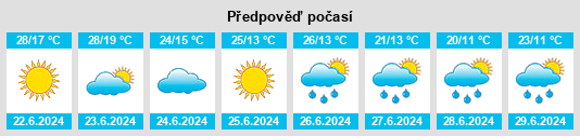 Výhled počasí pro místo Raionul Soroca na Slunečno.cz