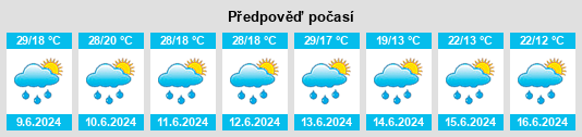 Výhled počasí pro místo Şoldăneşti na Slunečno.cz