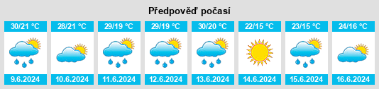 Výhled počasí pro místo Slobozia na Slunečno.cz