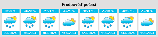 Výhled počasí pro místo Sadaclia na Slunečno.cz