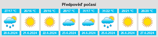 Výhled počasí pro místo Pervomaisc na Slunečno.cz
