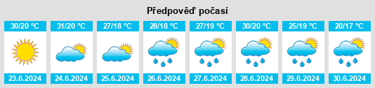 Výhled počasí pro místo Orhei na Slunečno.cz