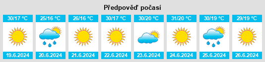 Výhled počasí pro místo Mîndreşti na Slunečno.cz