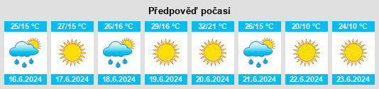 Výhled počasí pro místo Moara de Piatră na Slunečno.cz