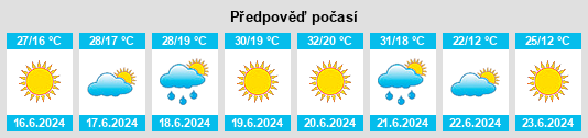 Výhled počasí pro místo Mereni na Slunečno.cz