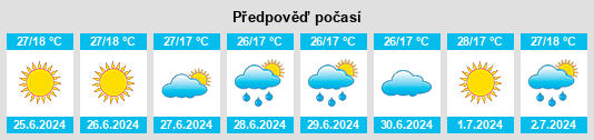 Výhled počasí pro místo Mileştii Mici na Slunečno.cz