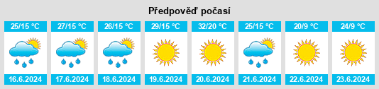 Výhled počasí pro místo Lupăria na Slunečno.cz