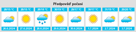 Výhled počasí pro místo Lăpuşna na Slunečno.cz