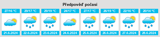 Výhled počasí pro místo Lalova na Slunečno.cz