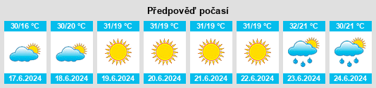 Výhled počasí pro místo Cojuşna na Slunečno.cz