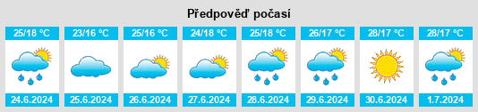 Výhled počasí pro místo Coşerniţa na Slunečno.cz