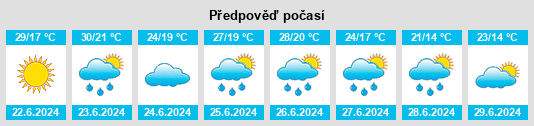Výhled počasí pro místo Raionul Căuşeni na Slunečno.cz