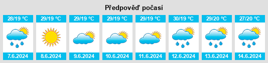 Výhled počasí pro místo Căuşeni na Slunečno.cz