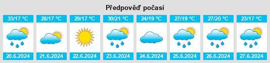 Výhled počasí pro místo Hîrbovăţ na Slunečno.cz