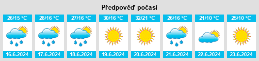 Výhled počasí pro místo Fălești na Slunečno.cz
