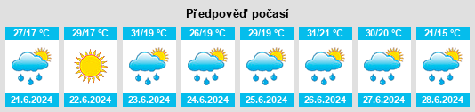 Výhled počasí pro místo Giurgiuleşti na Slunečno.cz