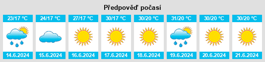 Výhled počasí pro místo Dubăsari na Slunečno.cz